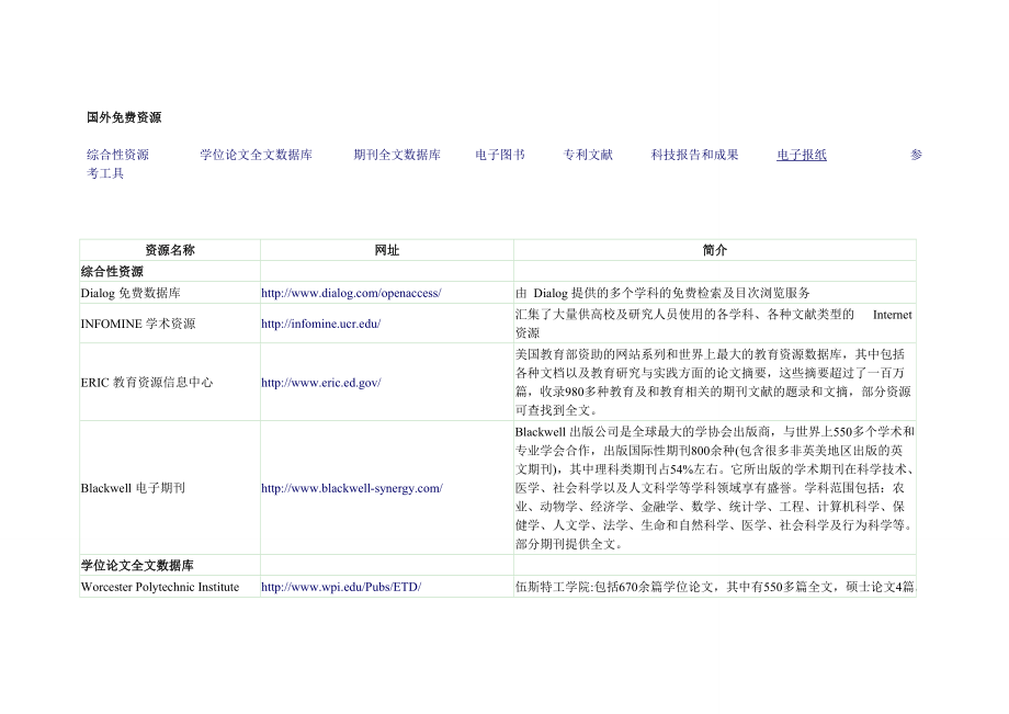 國外免費(fèi)資源網(wǎng)站匯總_第1頁