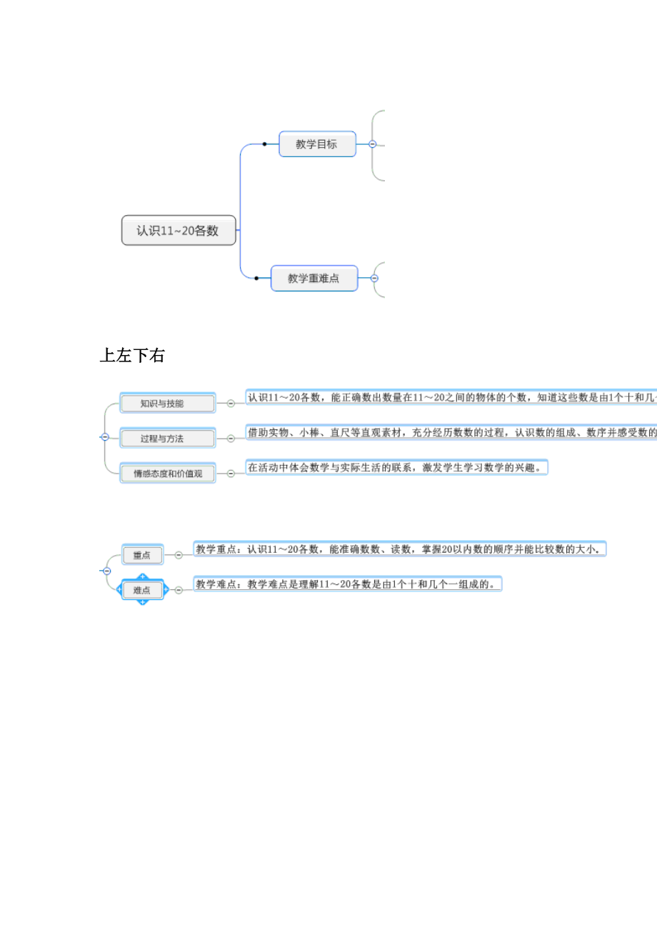 《认识11~20各数》思维导图_第1页