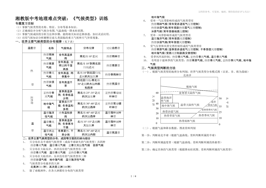 湘教版中考地理難點(diǎn)突破《氣候類型》訓(xùn)練_第1頁(yè)