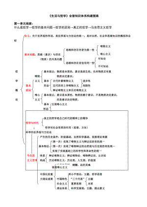 高中政治必修四人教版知識(shí)體系---每個(gè)單元的總體框架