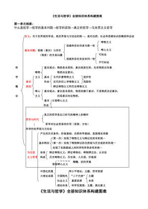 高中政治必修四人教版知識體系框架