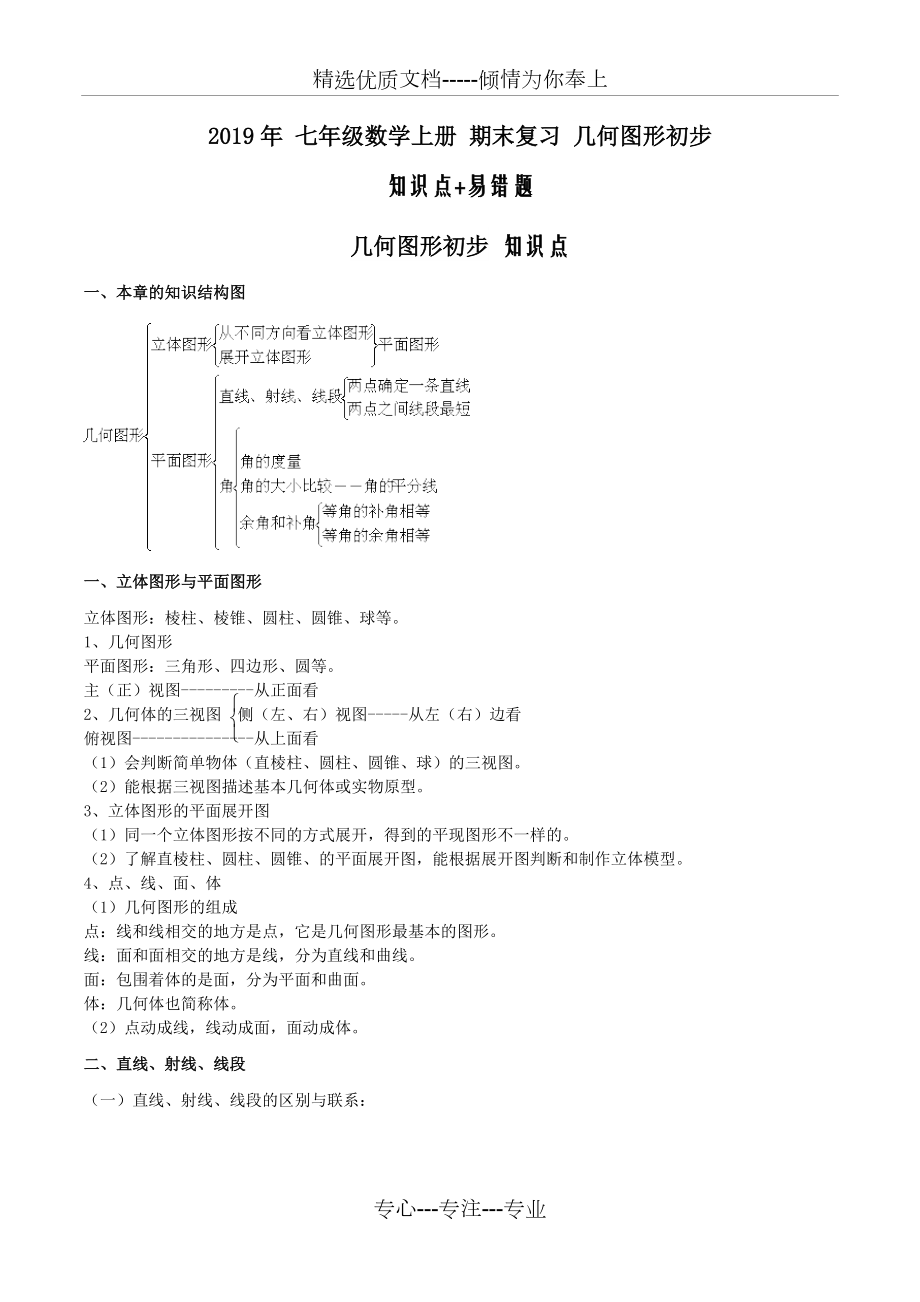 七年級(jí)上《第四章幾何圖形初步》期末復(fù)習(xí)知識(shí)點(diǎn)+易錯(cuò)題(共10頁)_第1頁