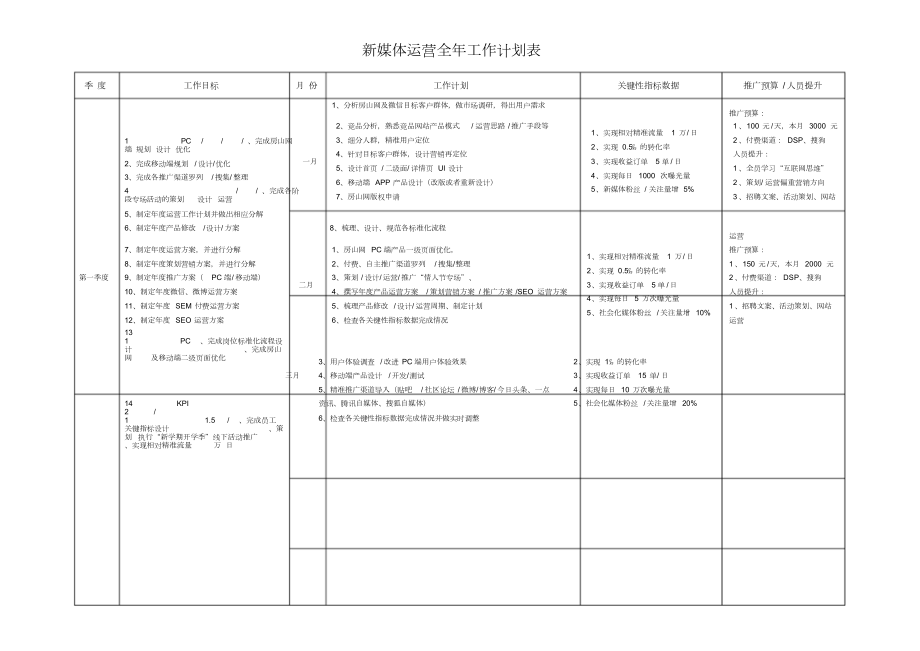 新媒体运营全年工作计划表(共6页)_第1页