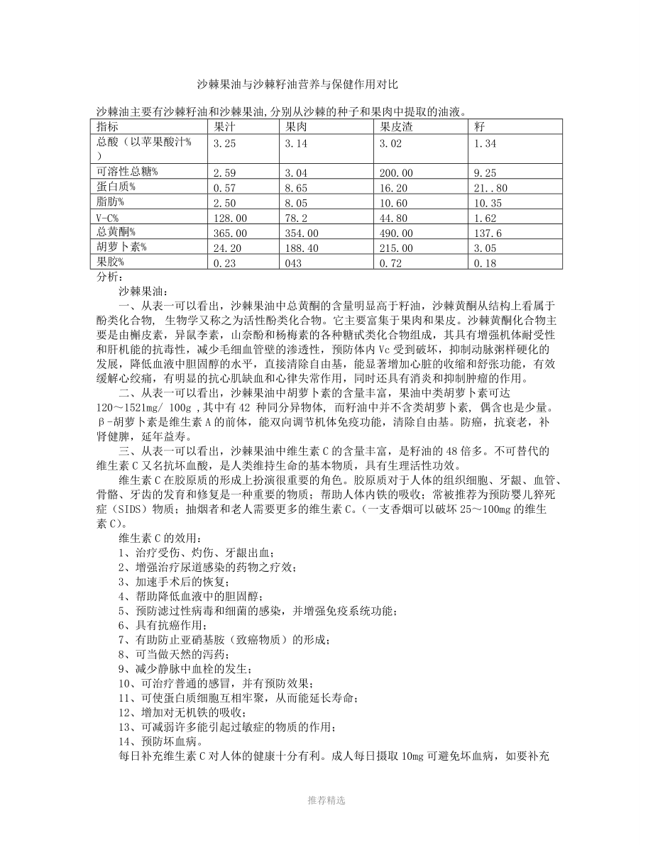 沙棘果油与沙棘籽油营养与保健作用对比-2_第1页