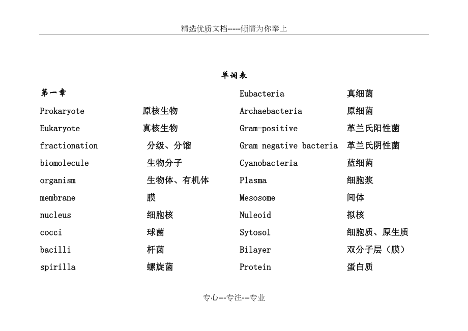 生物化学专业英语单词(共22页)_第1页