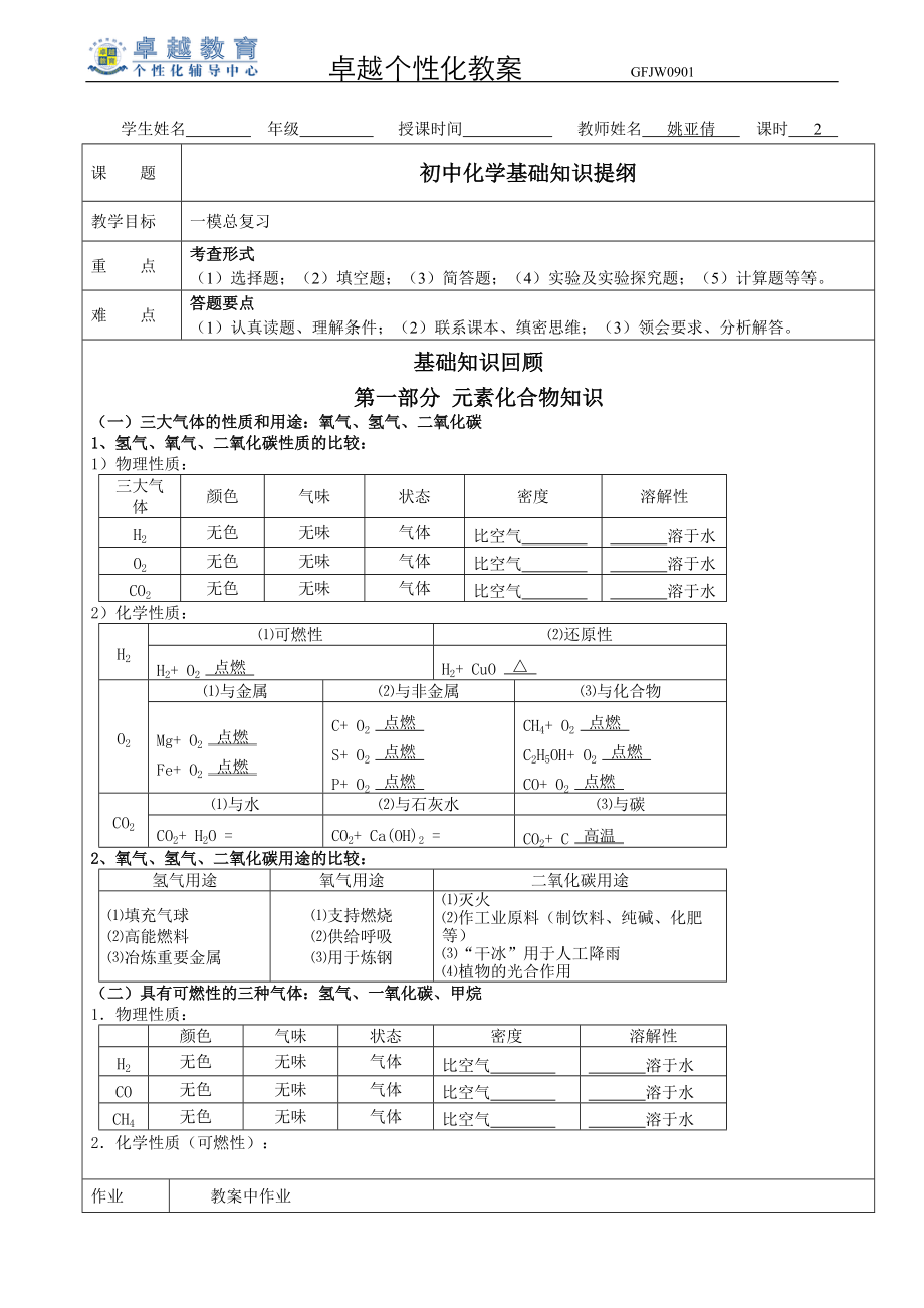 初三化学总复习各章节考点_第1页