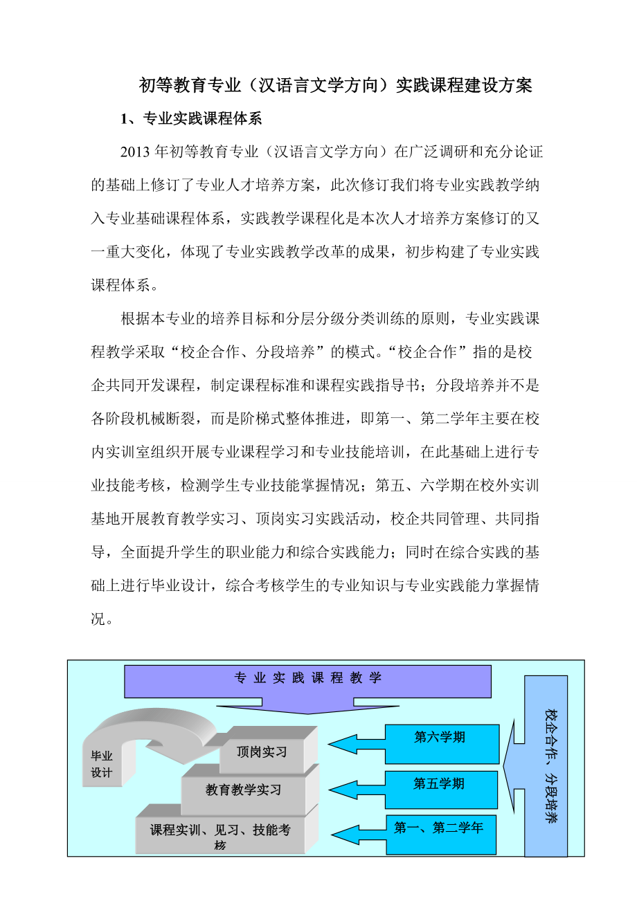 初等教育专业实践课程建设方案_第1页