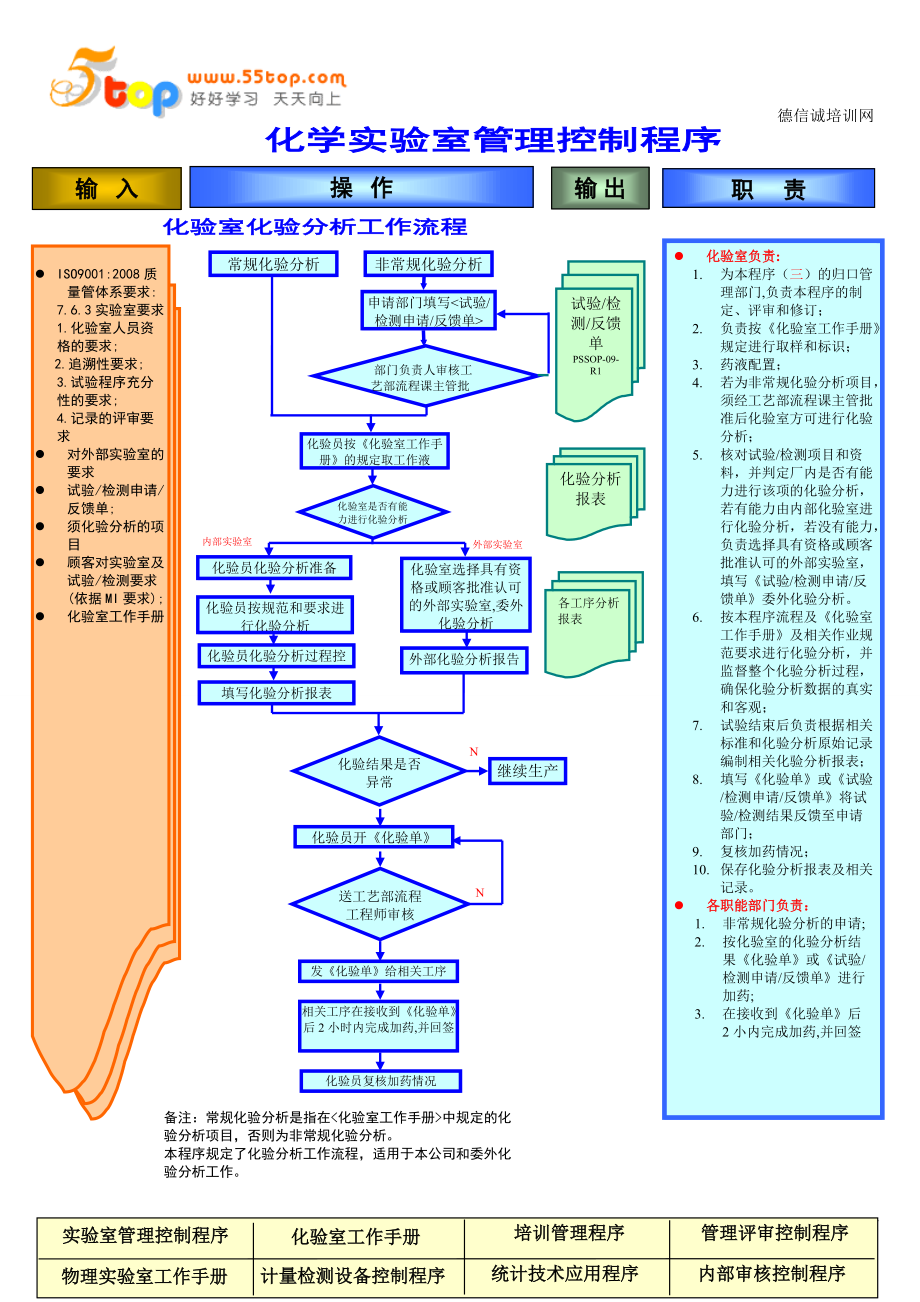 化学实验室管理控制程序_第1页