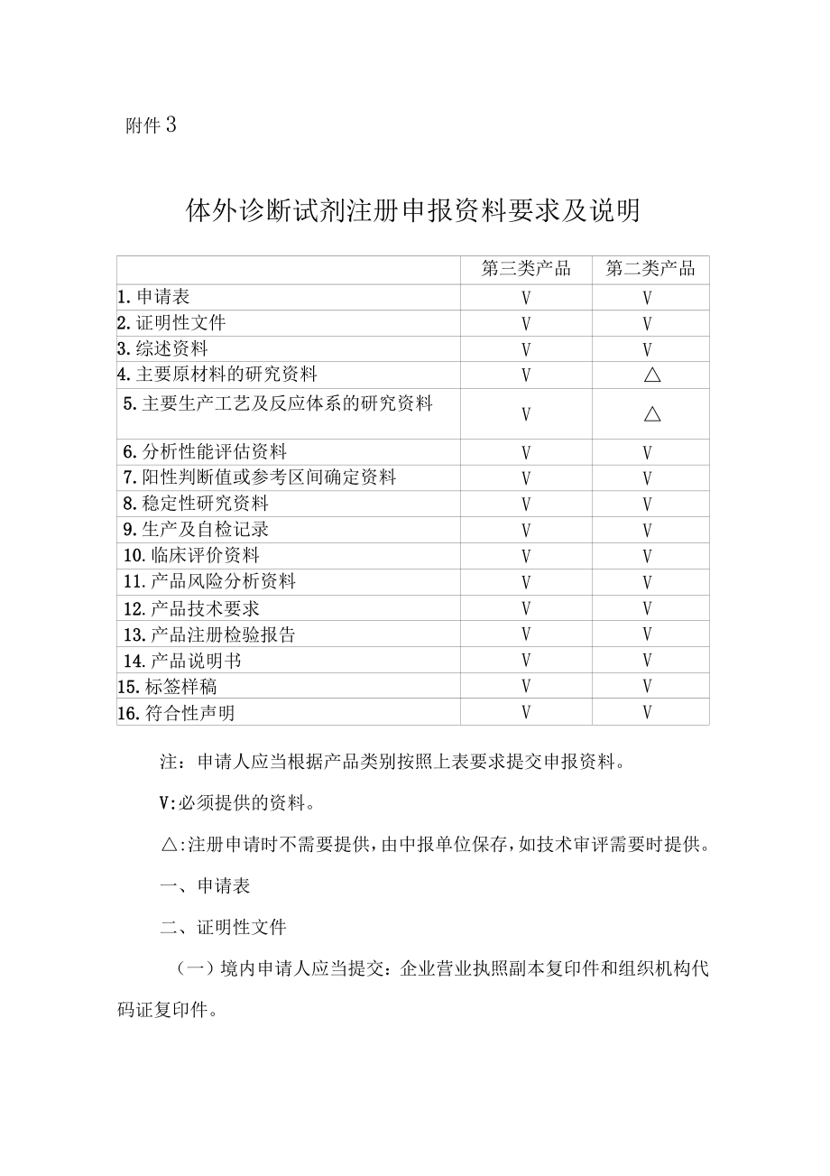 体外诊断试剂注册申报资料要求及说明书_第1页