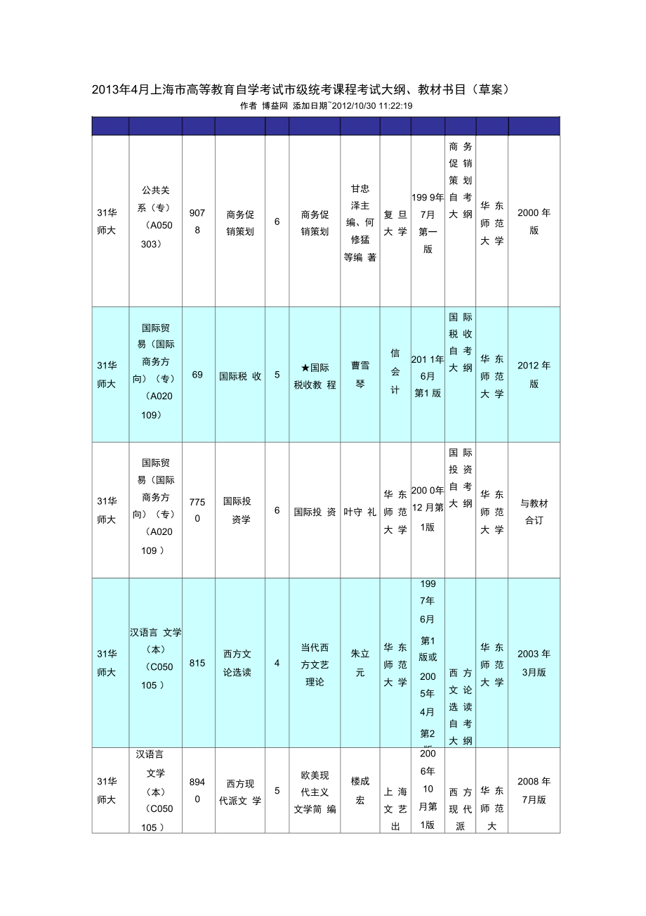 上海高等教育自学考试教材书目_第1页