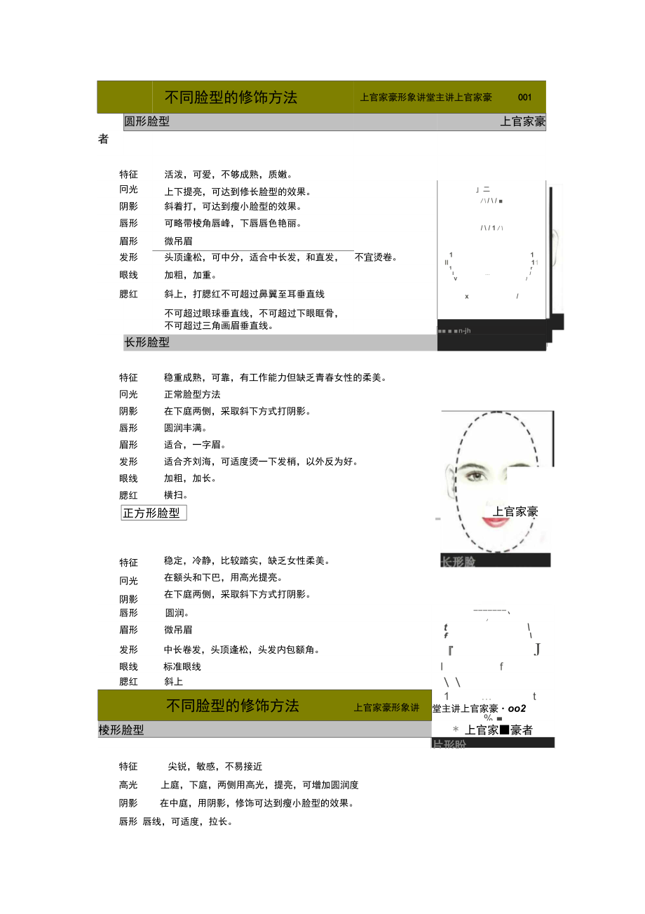 不同脸型的化妆修饰方法教材,上官家豪著,上官家豪著_第1页