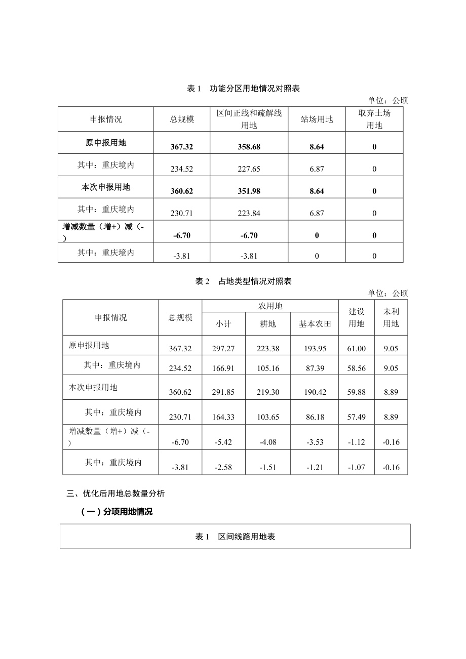 功能分区用地情况对照表_第1页