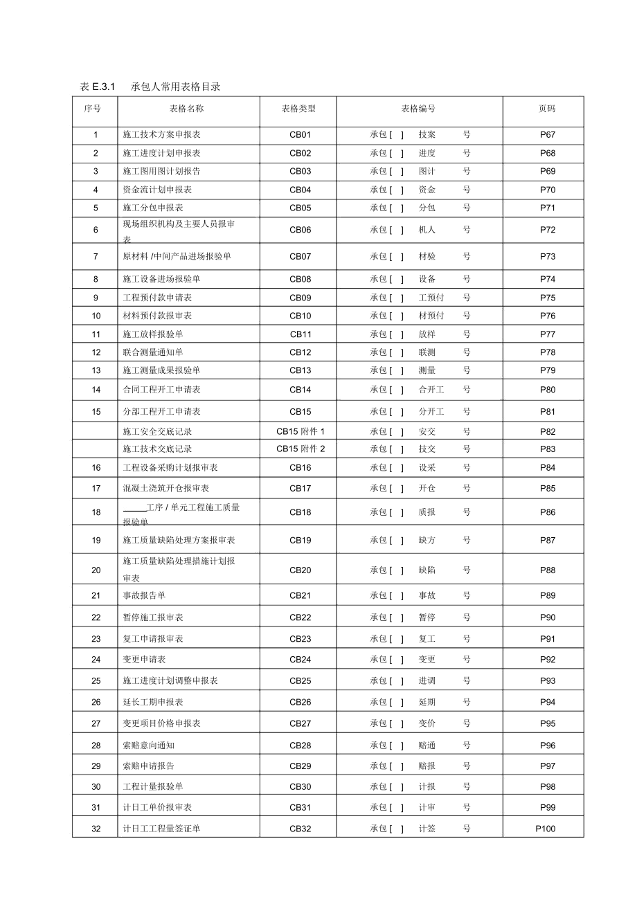 最新版水利水电工程施工、监理常用表格_第1页