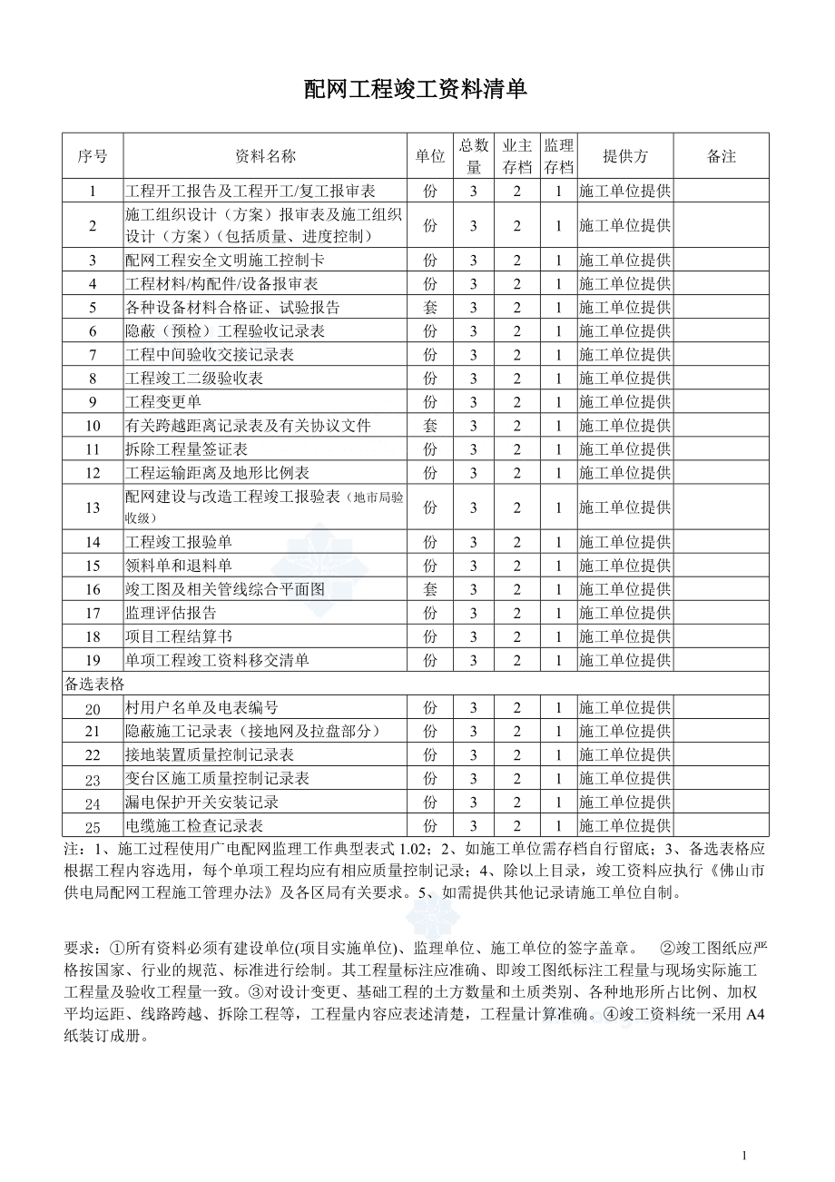 竣工资料明细表清单图片