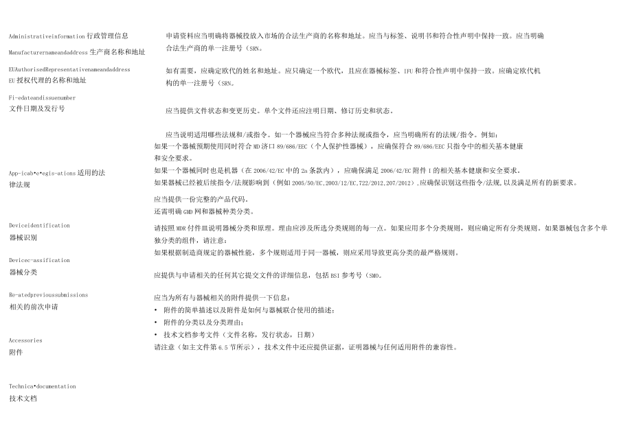 医疗器械欧盟MDR文件模板内容2021年_第1页