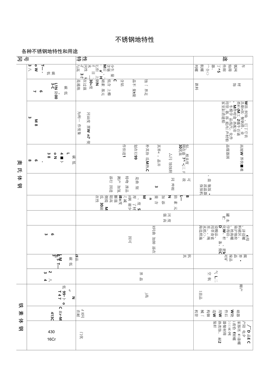 不锈钢的特性_第1页