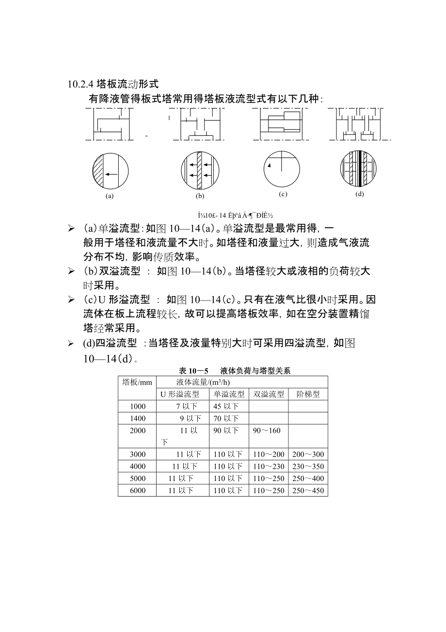 单溢流塔板和双溢流塔板