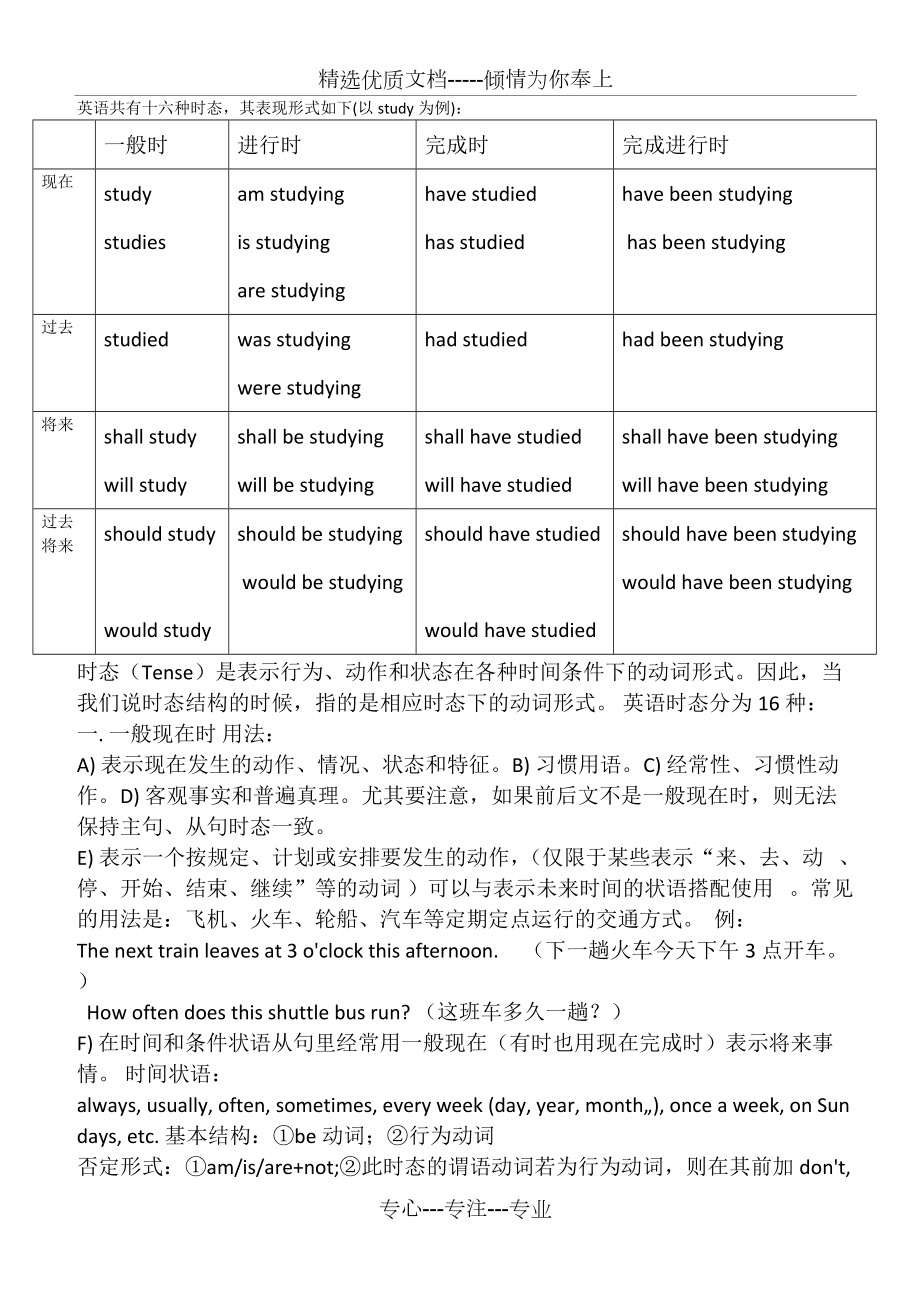 英语16种时态总结共5页