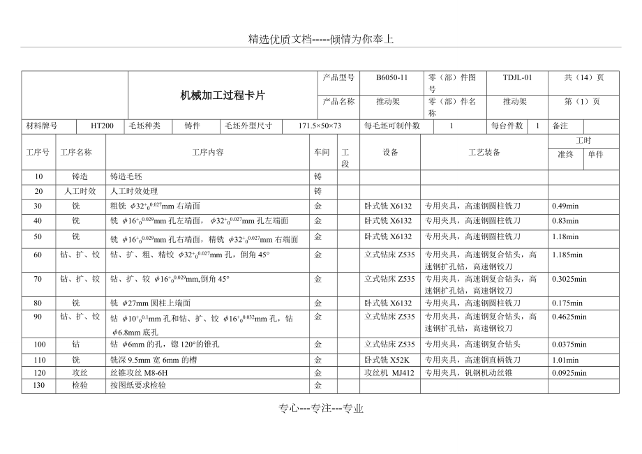 推动架工序卡片(共18页)_第1页