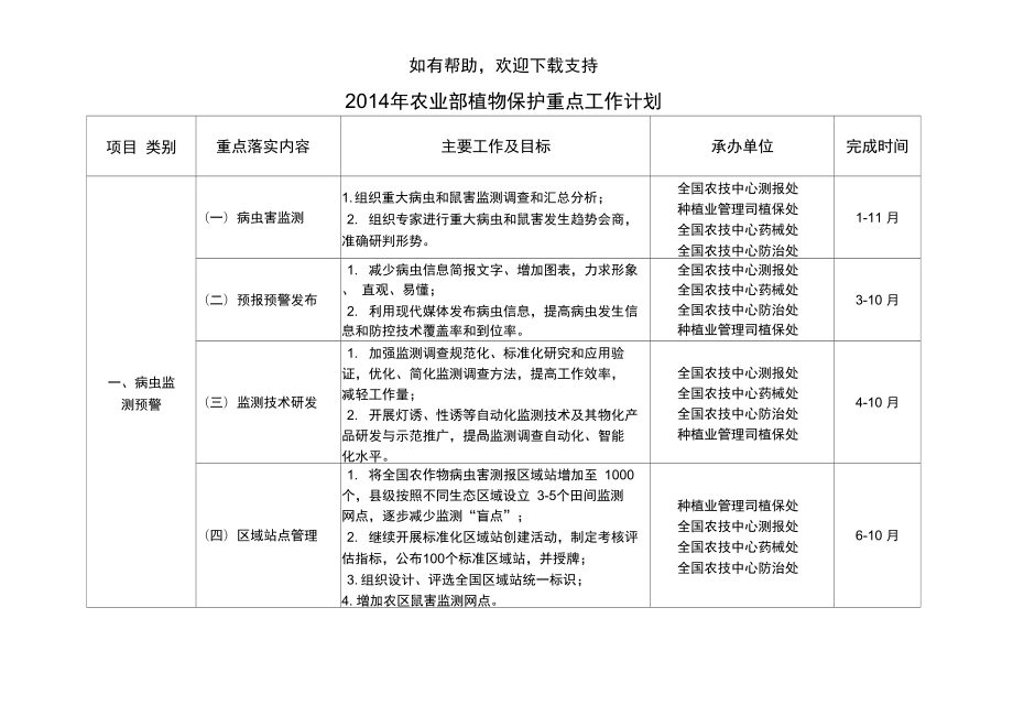 农业部植物保护重点工作计划_第1页