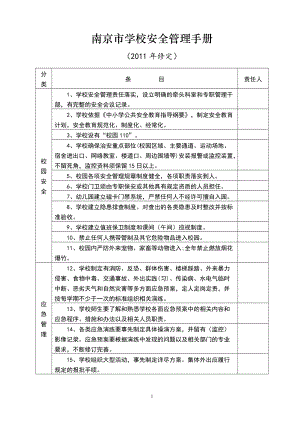 南京市学校安全管理手册