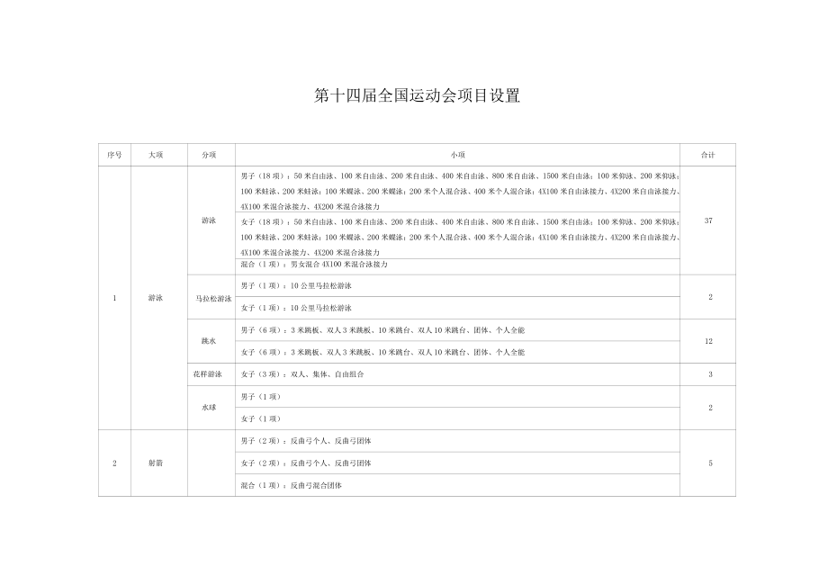 全國運動會項目設置_第1頁