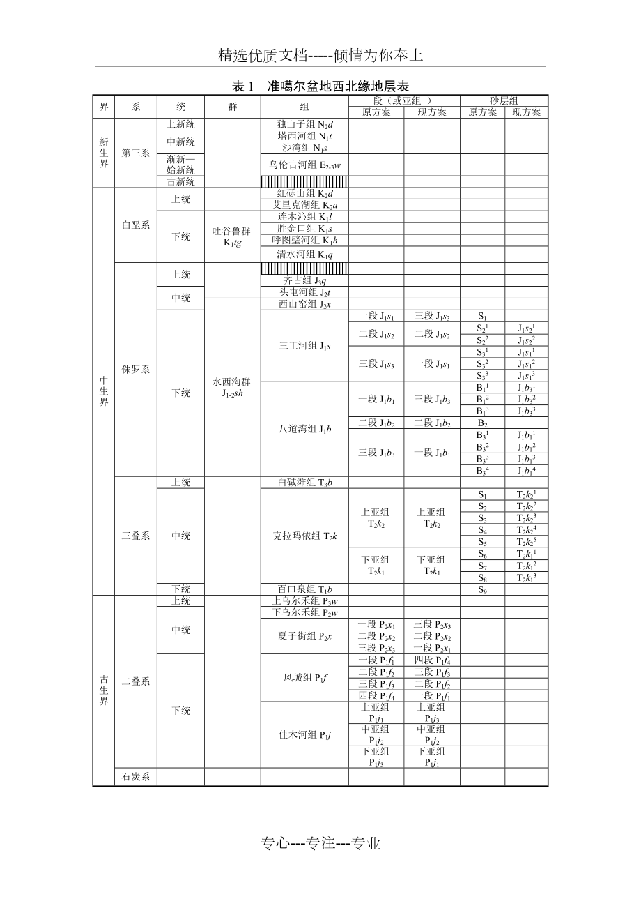 准噶尔盆地地层表(共7页)_第1页