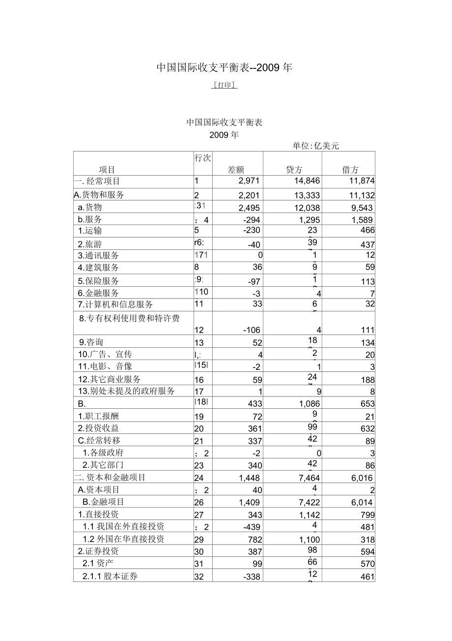 中国国际收支平衡表_第1页
