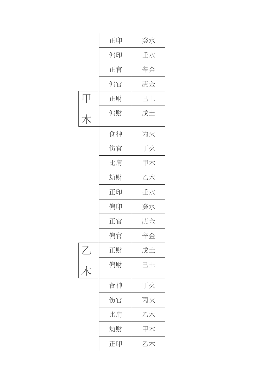 女命十神六亲表图片