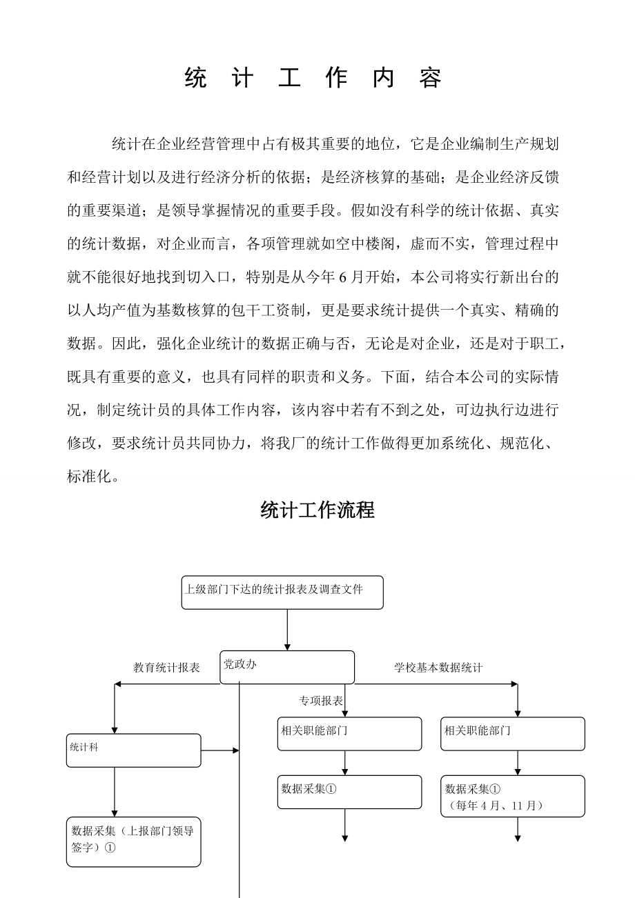 办公统_计_工_作_内_容.doc_第1页