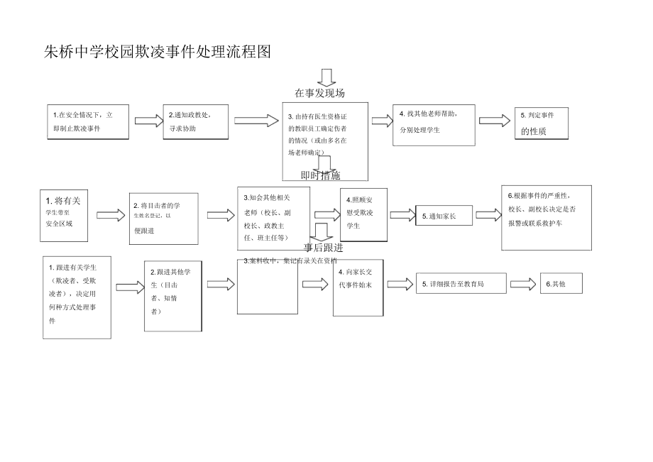 校园欺凌事件处理流程图