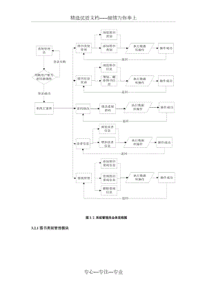 图书管理系统-流程图(共4页)