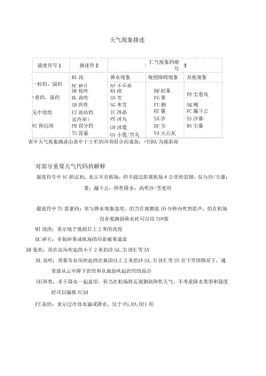 天氣現(xiàn)象解釋