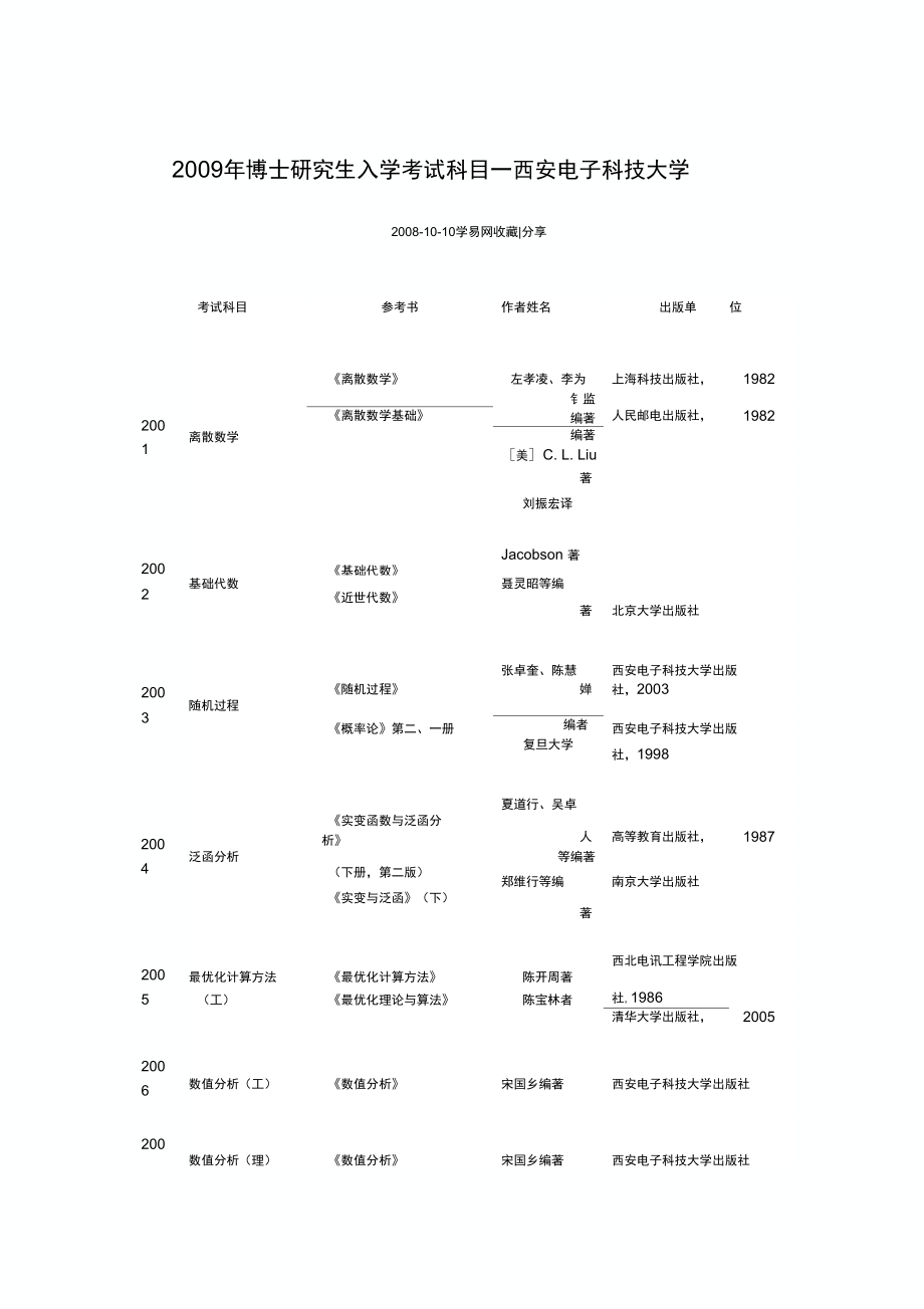 博士西安電子科技大學(xué)_第1頁