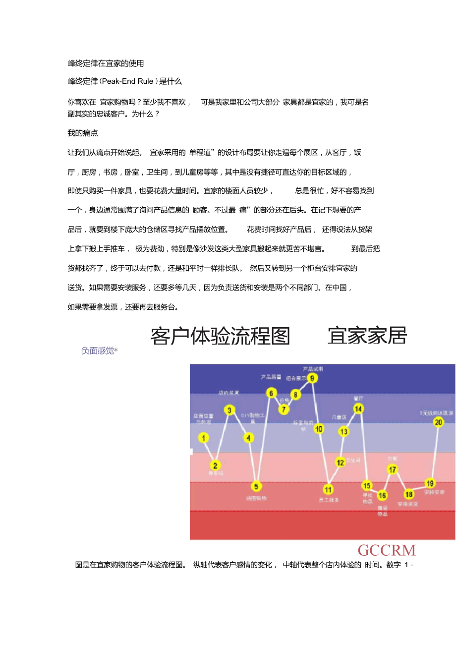 峰终定律宜家图片图片