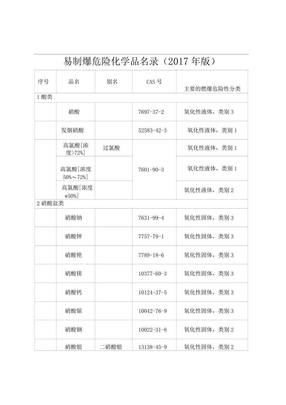 易制爆化学品_第1页