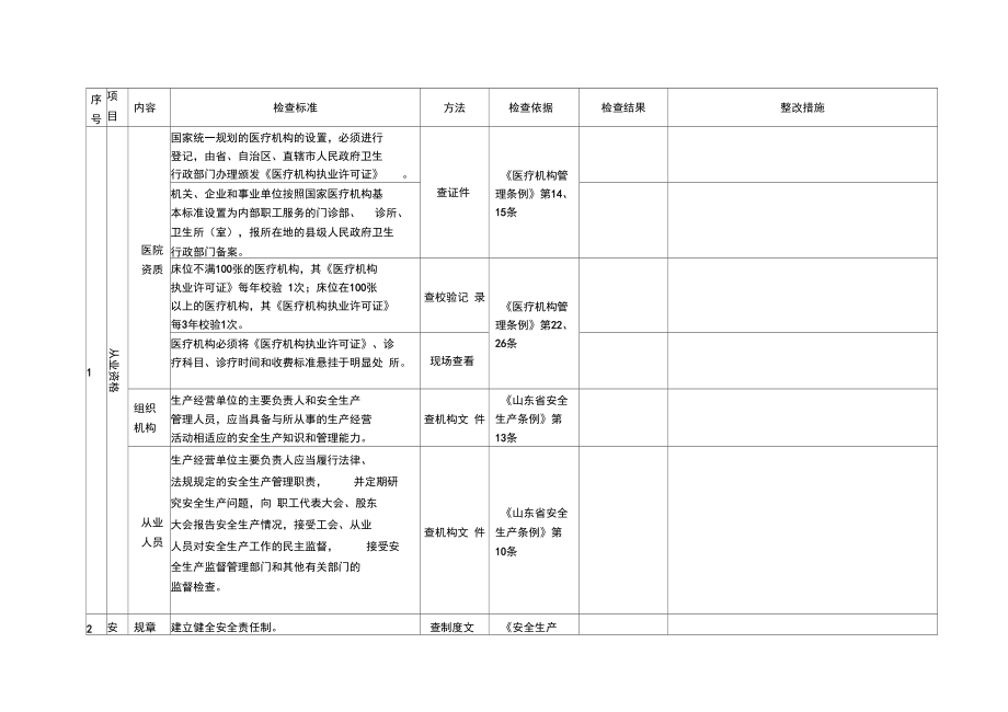 醫(yī)院安全檢查表_第1頁