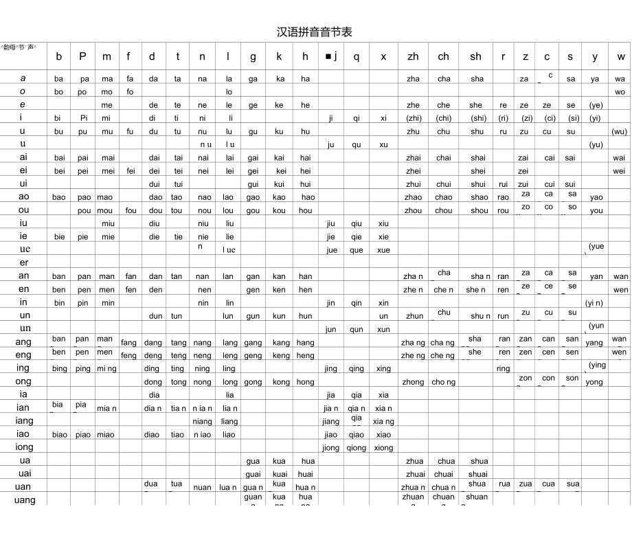 小学生汉语拼音音节表(完整版)_第1页