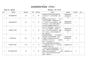 品质部IPQC绩效考核表