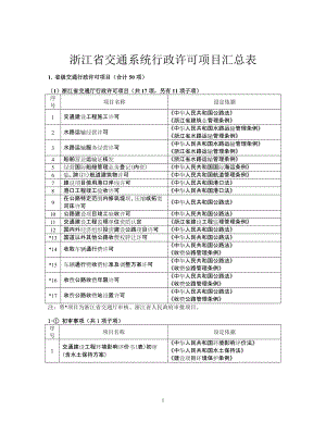 浙江省交通系统行政许可项目汇总表