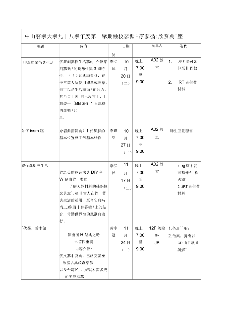 中山医学大学九十八学年度第一学期驻校艺术家艺术欣赏与讲座_第1页