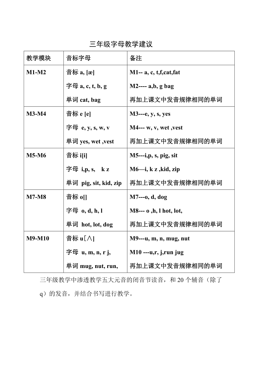 字母教学建议_第1页