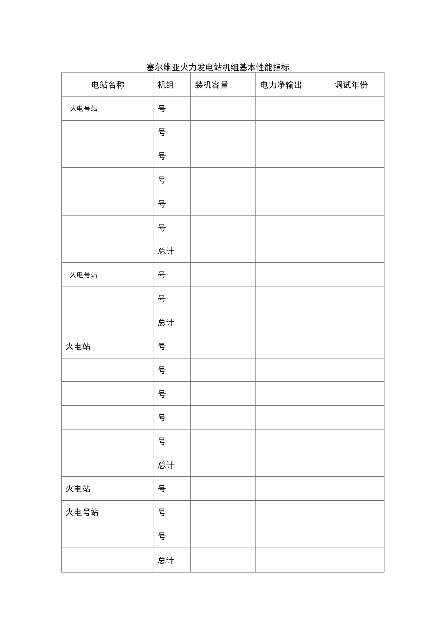 塞爾維亞火力發(fā)電站機(jī)組基本性能指標(biāo)_第1頁