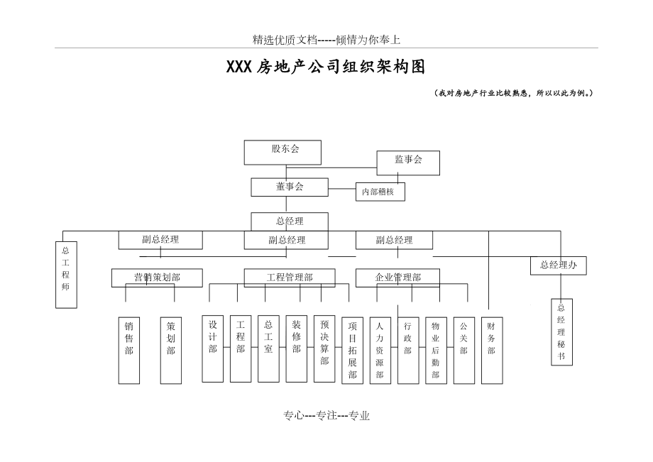 房地產公司的組織機構結構圖共6頁