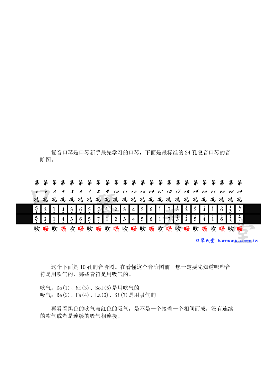 复音口琴是口琴新手最先学习的口琴_第1页