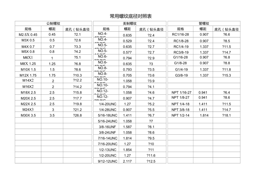 常用螺纹底径对照表_第1页