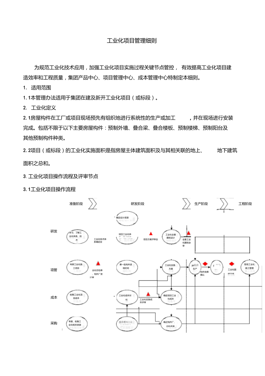 工业化项目管理细则_第1页