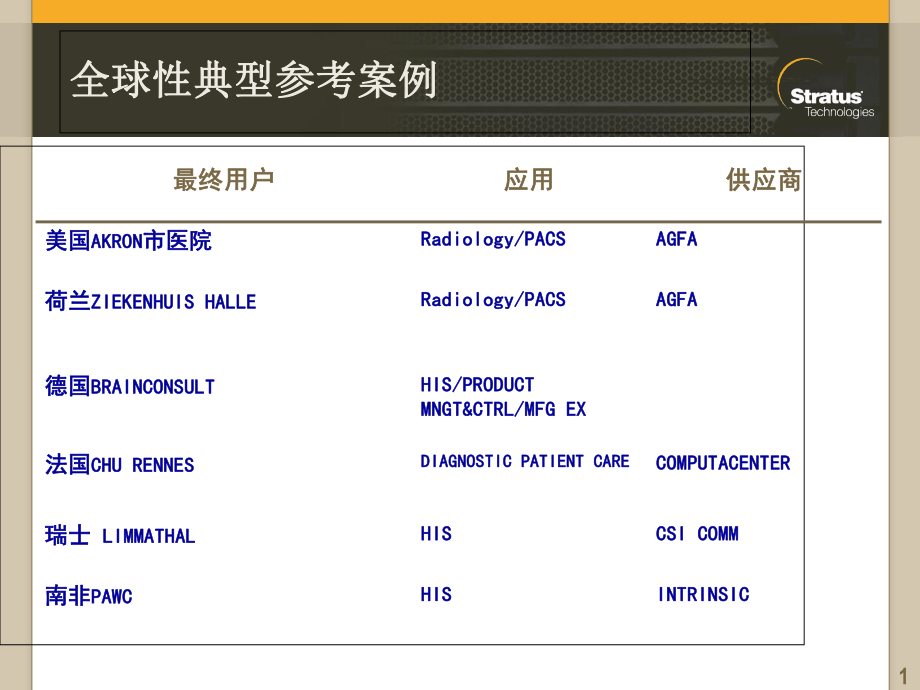 Stratus 醫(yī)療行業(yè)應(yīng)用課件_第1頁