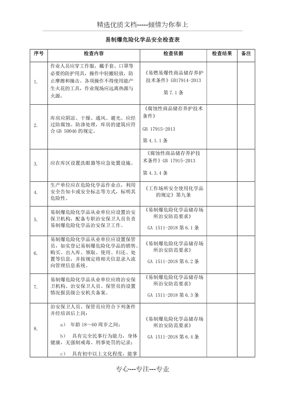 易制爆化学品专项安全检查表(共6页)_第1页