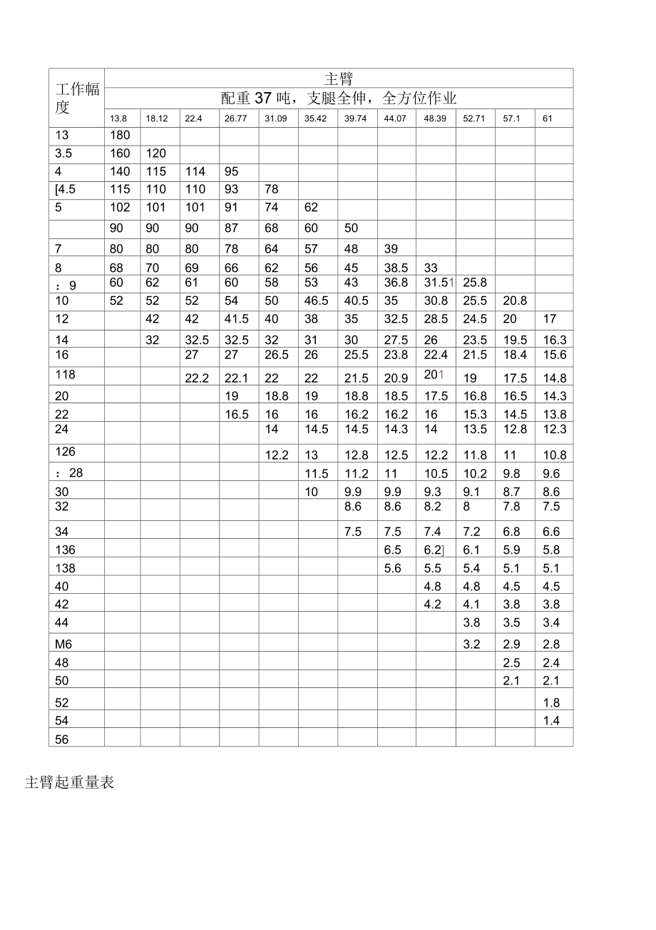 中联吊车250a参数图片